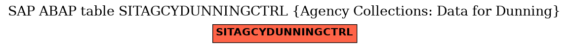 E-R Diagram for table SITAGCYDUNNINGCTRL (Agency Collections: Data for Dunning)