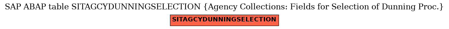 E-R Diagram for table SITAGCYDUNNINGSELECTION (Agency Collections: Fields for Selection of Dunning Proc.)