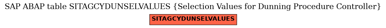 E-R Diagram for table SITAGCYDUNSELVALUES (Selection Values for Dunning Procedure Controller)