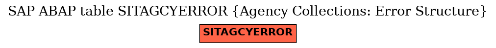 E-R Diagram for table SITAGCYERROR (Agency Collections: Error Structure)