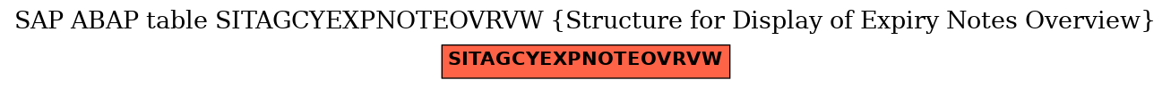 E-R Diagram for table SITAGCYEXPNOTEOVRVW (Structure for Display of Expiry Notes Overview)