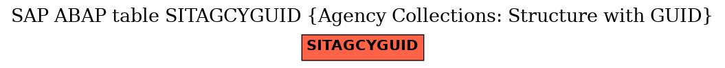 E-R Diagram for table SITAGCYGUID (Agency Collections: Structure with GUID)
