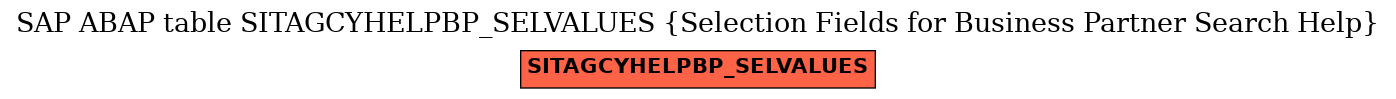 E-R Diagram for table SITAGCYHELPBP_SELVALUES (Selection Fields for Business Partner Search Help)