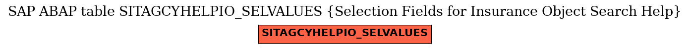 E-R Diagram for table SITAGCYHELPIO_SELVALUES (Selection Fields for Insurance Object Search Help)