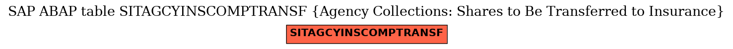 E-R Diagram for table SITAGCYINSCOMPTRANSF (Agency Collections: Shares to Be Transferred to Insurance)