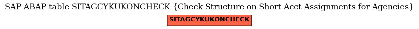 E-R Diagram for table SITAGCYKUKONCHECK (Check Structure on Short Acct Assignments for Agencies)