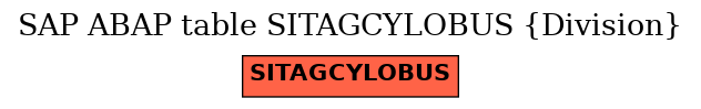 E-R Diagram for table SITAGCYLOBUS (Division)