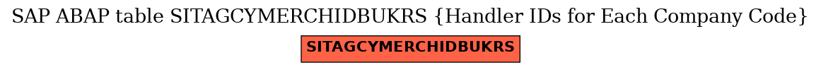 E-R Diagram for table SITAGCYMERCHIDBUKRS (Handler IDs for Each Company Code)