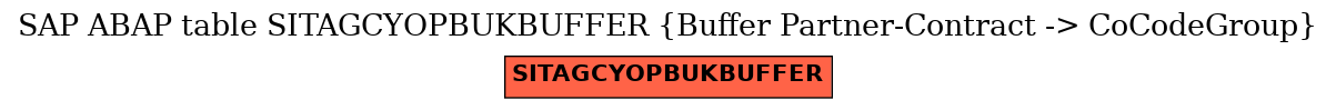 E-R Diagram for table SITAGCYOPBUKBUFFER (Buffer Partner-Contract -> CoCodeGroup)