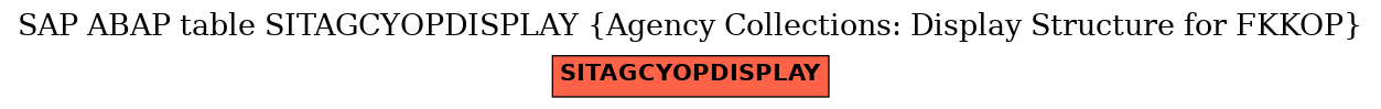 E-R Diagram for table SITAGCYOPDISPLAY (Agency Collections: Display Structure for FKKOP)