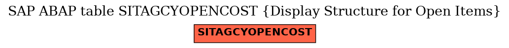 E-R Diagram for table SITAGCYOPENCOST (Display Structure for Open Items)