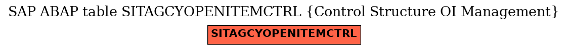 E-R Diagram for table SITAGCYOPENITEMCTRL (Control Structure OI Management)