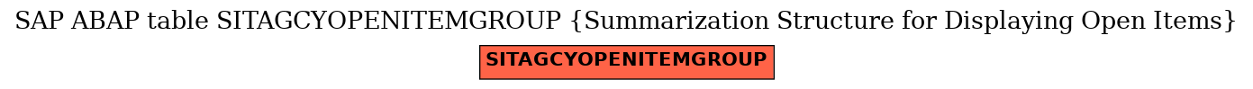 E-R Diagram for table SITAGCYOPENITEMGROUP (Summarization Structure for Displaying Open Items)