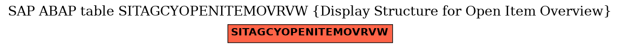 E-R Diagram for table SITAGCYOPENITEMOVRVW (Display Structure for Open Item Overview)