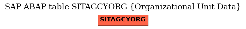 E-R Diagram for table SITAGCYORG (Organizational Unit Data)