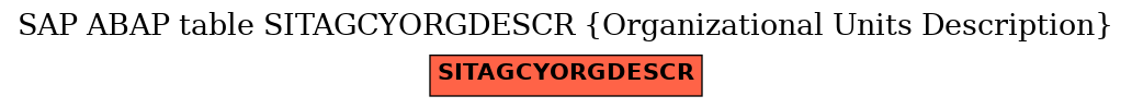 E-R Diagram for table SITAGCYORGDESCR (Organizational Units Description)