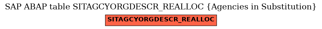 E-R Diagram for table SITAGCYORGDESCR_REALLOC (Agencies in Substitution)