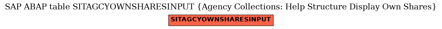 E-R Diagram for table SITAGCYOWNSHARESINPUT (Agency Collections: Help Structure Display Own Shares)