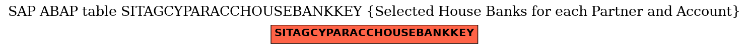 E-R Diagram for table SITAGCYPARACCHOUSEBANKKEY (Selected House Banks for each Partner and Account)