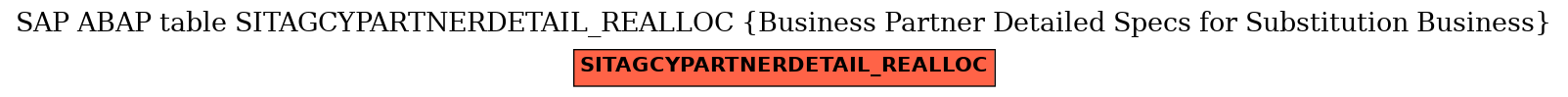 E-R Diagram for table SITAGCYPARTNERDETAIL_REALLOC (Business Partner Detailed Specs for Substitution Business)