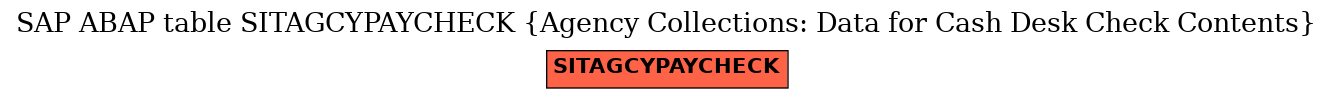 E-R Diagram for table SITAGCYPAYCHECK (Agency Collections: Data for Cash Desk Check Contents)