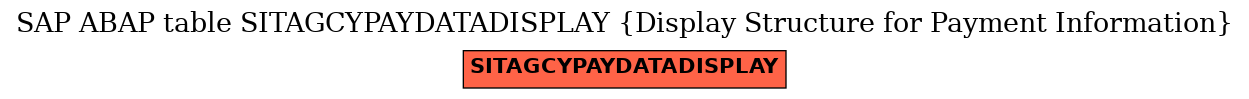 E-R Diagram for table SITAGCYPAYDATADISPLAY (Display Structure for Payment Information)