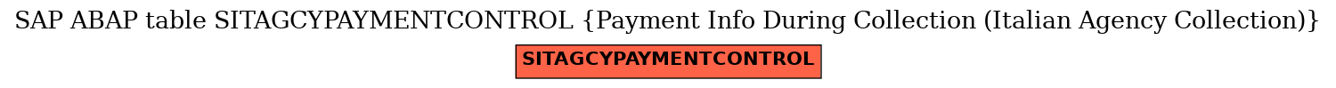 E-R Diagram for table SITAGCYPAYMENTCONTROL (Payment Info During Collection (Italian Agency Collection))