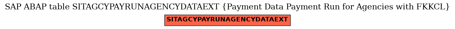 E-R Diagram for table SITAGCYPAYRUNAGENCYDATAEXT (Payment Data Payment Run for Agencies with FKKCL)