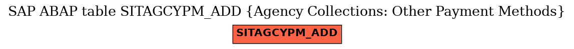 E-R Diagram for table SITAGCYPM_ADD (Agency Collections: Other Payment Methods)