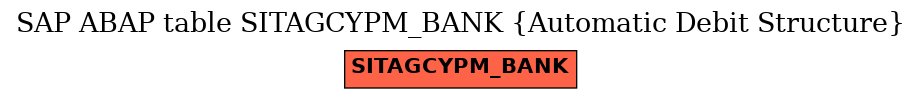 E-R Diagram for table SITAGCYPM_BANK (Automatic Debit Structure)