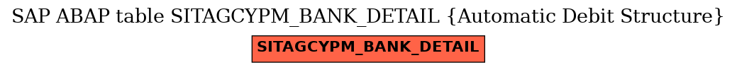 E-R Diagram for table SITAGCYPM_BANK_DETAIL (Automatic Debit Structure)