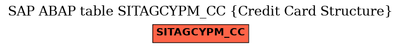 E-R Diagram for table SITAGCYPM_CC (Credit Card Structure)