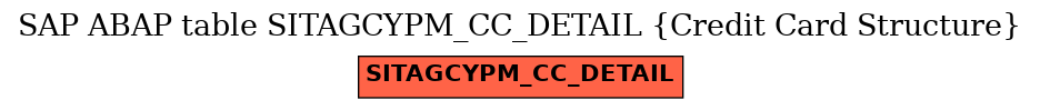 E-R Diagram for table SITAGCYPM_CC_DETAIL (Credit Card Structure)