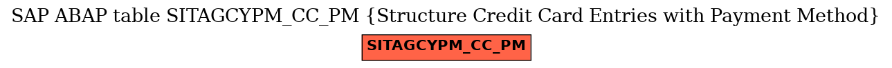 E-R Diagram for table SITAGCYPM_CC_PM (Structure Credit Card Entries with Payment Method)