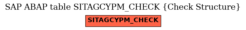 E-R Diagram for table SITAGCYPM_CHECK (Check Structure)