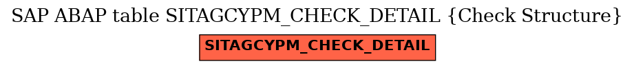 E-R Diagram for table SITAGCYPM_CHECK_DETAIL (Check Structure)