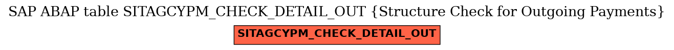 E-R Diagram for table SITAGCYPM_CHECK_DETAIL_OUT (Structure Check for Outgoing Payments)