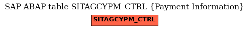 E-R Diagram for table SITAGCYPM_CTRL (Payment Information)