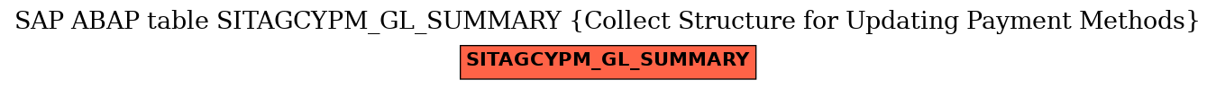 E-R Diagram for table SITAGCYPM_GL_SUMMARY (Collect Structure for Updating Payment Methods)