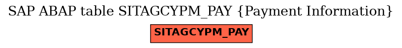 E-R Diagram for table SITAGCYPM_PAY (Payment Information)