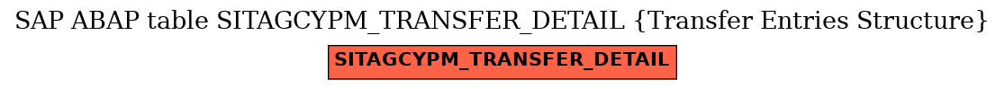 E-R Diagram for table SITAGCYPM_TRANSFER_DETAIL (Transfer Entries Structure)