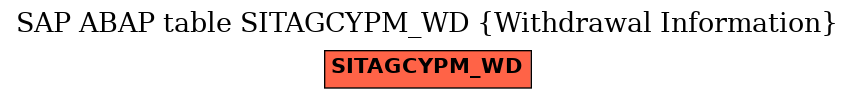 E-R Diagram for table SITAGCYPM_WD (Withdrawal Information)