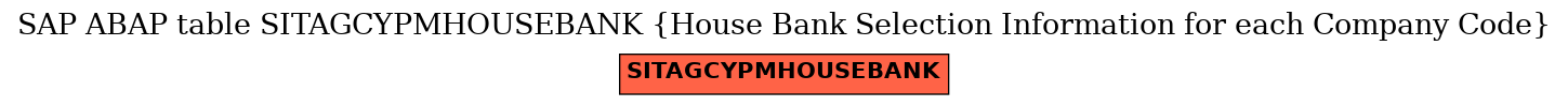 E-R Diagram for table SITAGCYPMHOUSEBANK (House Bank Selection Information for each Company Code)