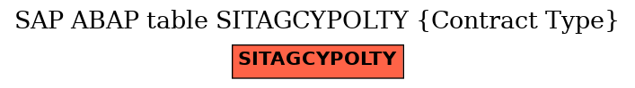 E-R Diagram for table SITAGCYPOLTY (Contract Type)