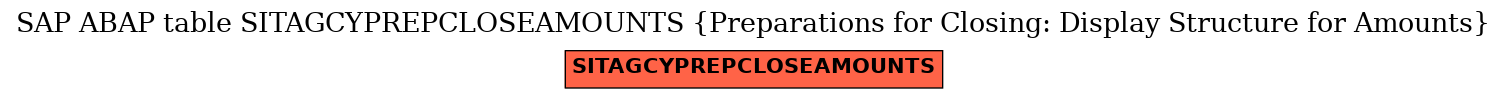 E-R Diagram for table SITAGCYPREPCLOSEAMOUNTS (Preparations for Closing: Display Structure for Amounts)