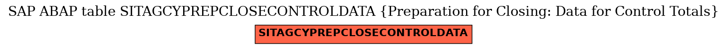 E-R Diagram for table SITAGCYPREPCLOSECONTROLDATA (Preparation for Closing: Data for Control Totals)