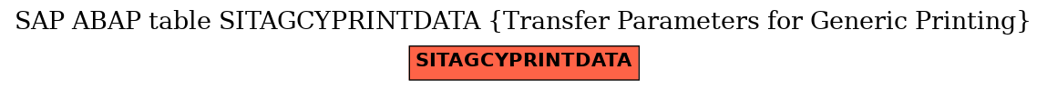 E-R Diagram for table SITAGCYPRINTDATA (Transfer Parameters for Generic Printing)