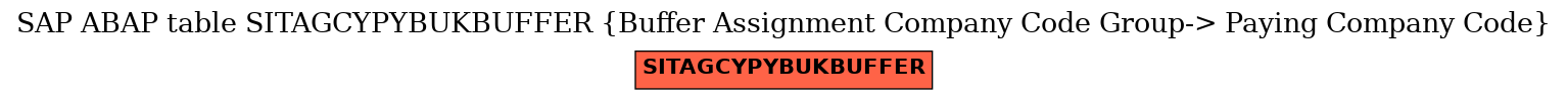 E-R Diagram for table SITAGCYPYBUKBUFFER (Buffer Assignment Company Code Group-> Paying Company Code)