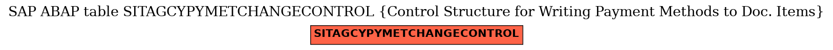 E-R Diagram for table SITAGCYPYMETCHANGECONTROL (Control Structure for Writing Payment Methods to Doc. Items)