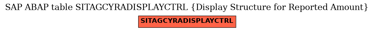 E-R Diagram for table SITAGCYRADISPLAYCTRL (Display Structure for Reported Amount)